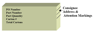 Consignee Address & Attention Markings