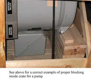 Correct Blocking Inside Crate