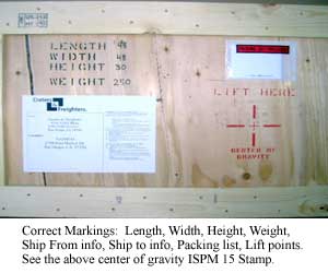 Correct Markings