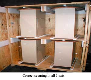 Correct securing in all 3 axis.